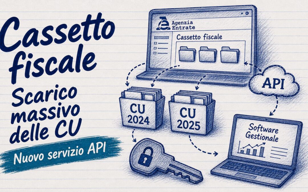 Attivo lo scarico massivo delle Certificazioni Uniche nel Cassetto fiscale