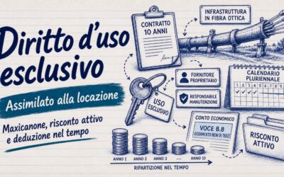 Diritto d’uso esclusivo assimilato alla locazione: le regole