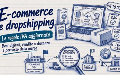 E-commerce e dropshipping: le regole IVA aggiornate