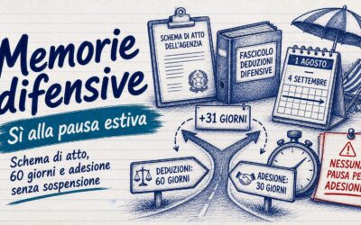 Memorie difensive schema di atto sospensione feriale: sì alla pausa estiva