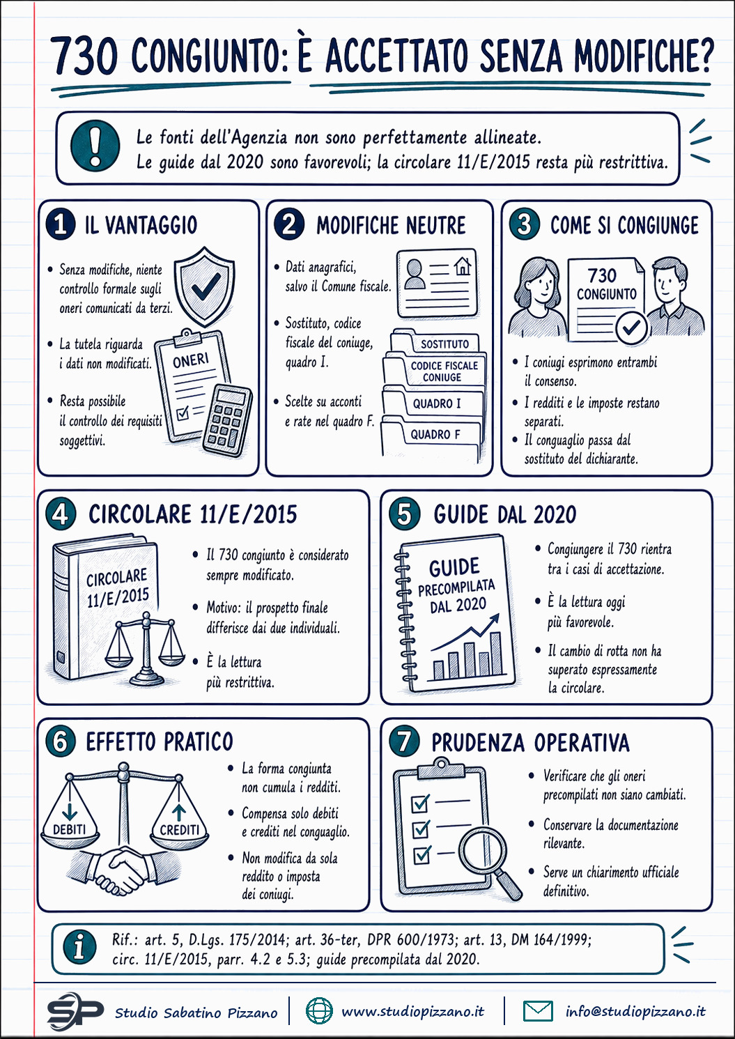 730 congiunto precompilato: quando vale come accettato senza modifiche 3 730 congiunto precompilato: quando vale come accettato senza modifiche - infografica