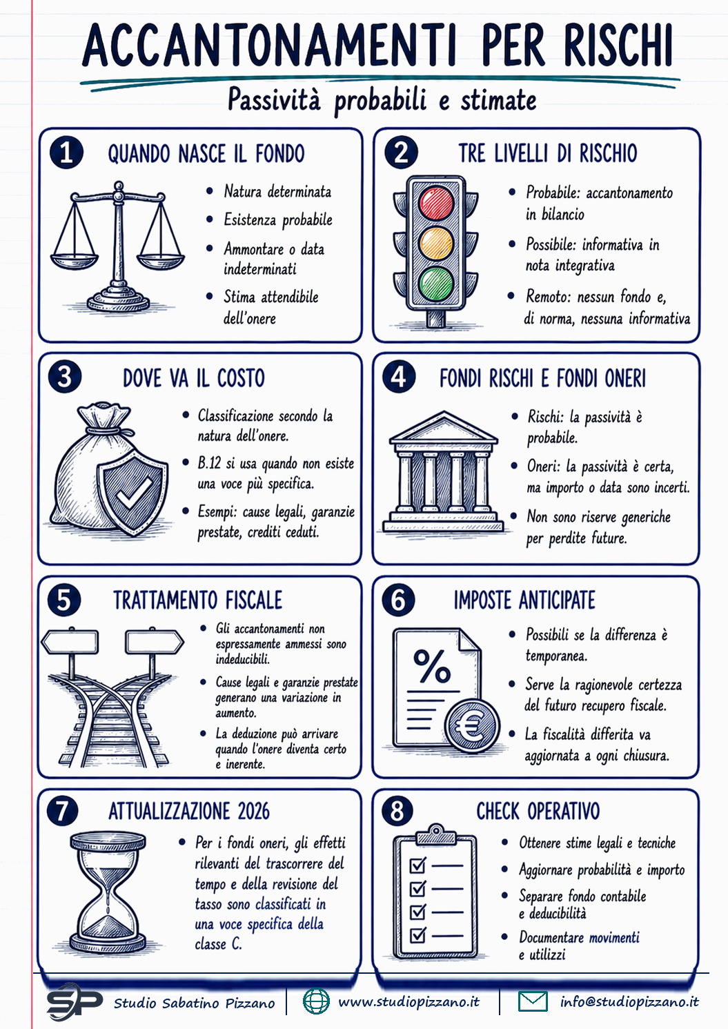 Accantonamenti per rischi: la voce B12 e il nodo fiscale - infografica