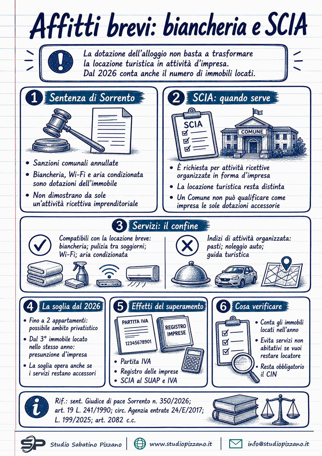 Affitti brevi: la biancheria non trasforma la locazione in impresa 1 Affitti brevi: la biancheria non trasforma la locazione in impresa - infografica