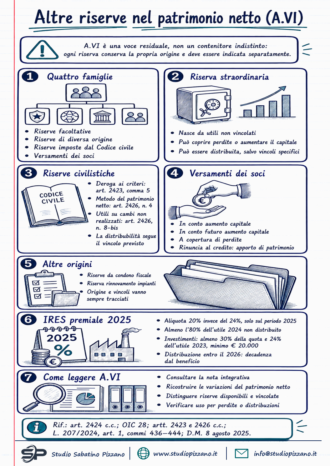 Altre riserve nel patrimonio netto: tipologie, vincoli e novità 1 Altre riserve nel patrimonio netto: tipologie, vincoli e novità - infografica