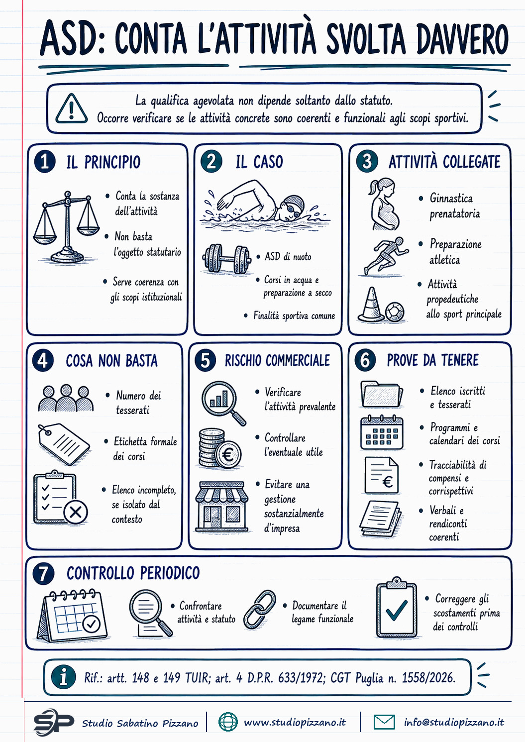 Agevolazioni fiscali Asd dipendono dall'attività in concreto 1 Asd, le agevolazioni fiscali dipendono dall'attività in concreto - infografica