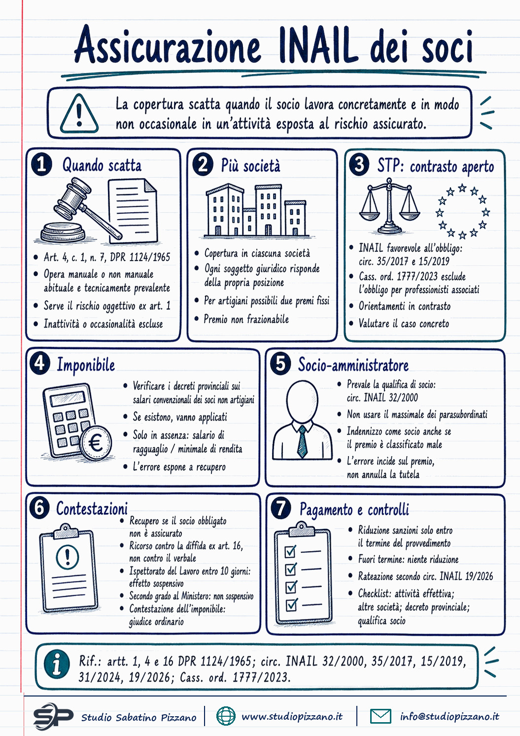 Assicurazione INAIL dei soci: quando è obbligatoria e come si versa il premio - infografica