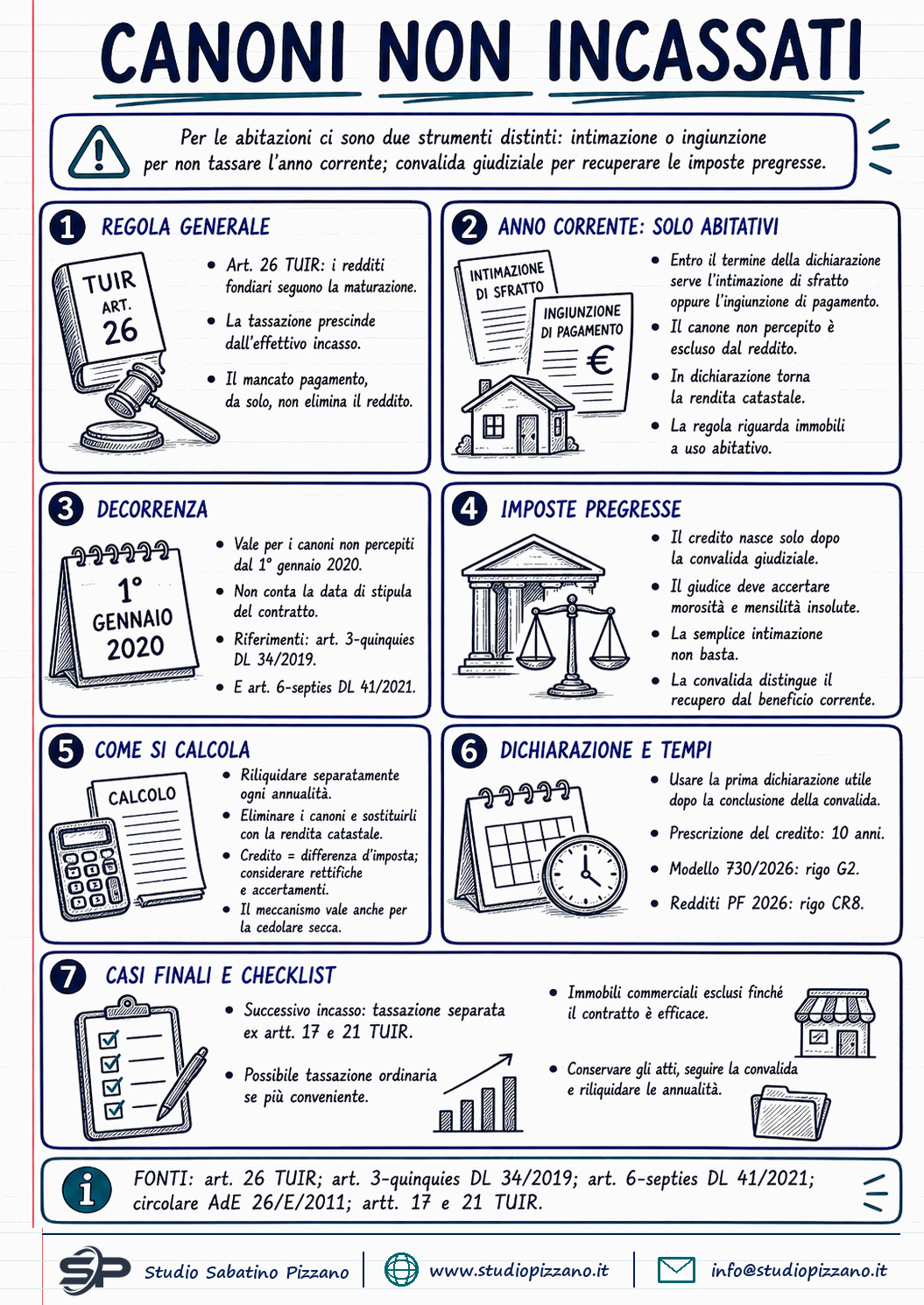 Canoni di locazione non incassati: quando scatta il credito d'imposta - infografica