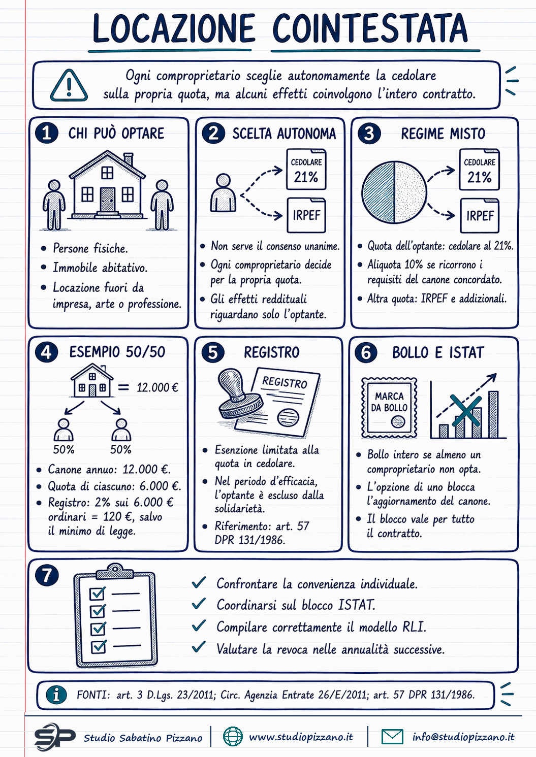 Locazione cointestata: cedolare secca anche per un solo comproprietario - infografica