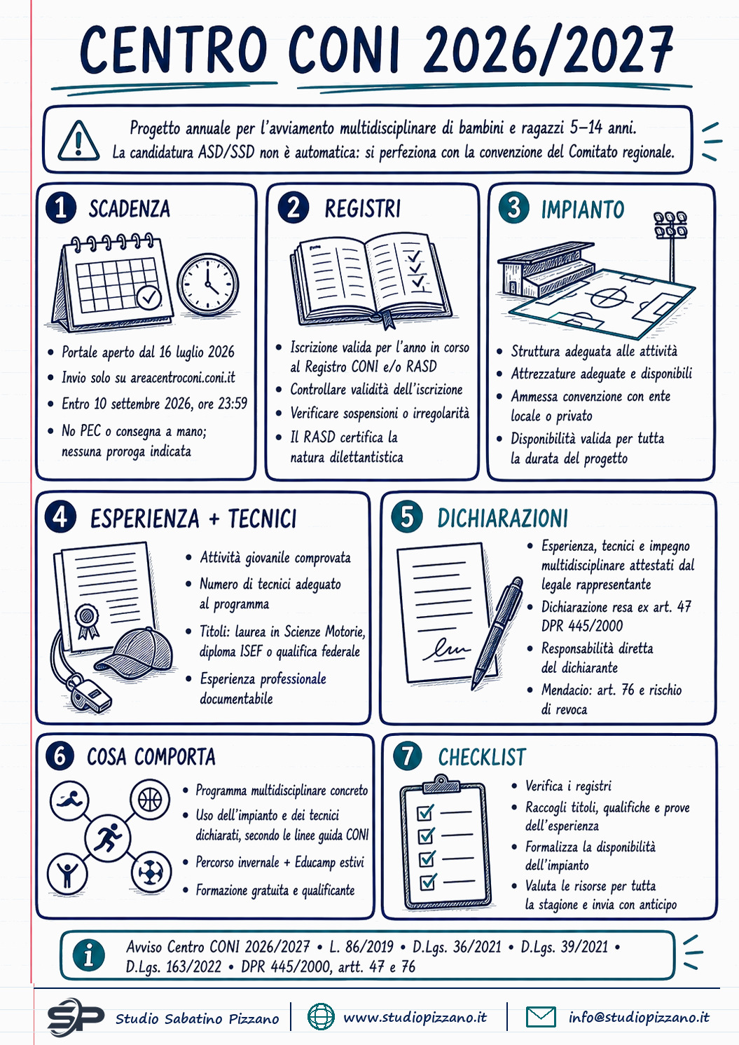 Centro CONI: domande di adesione ASD e SSD entro il 10 settembre 2026 1 Centro CONI: domande di adesione ASD e SSD entro il 10 settembre 2026 - infografica