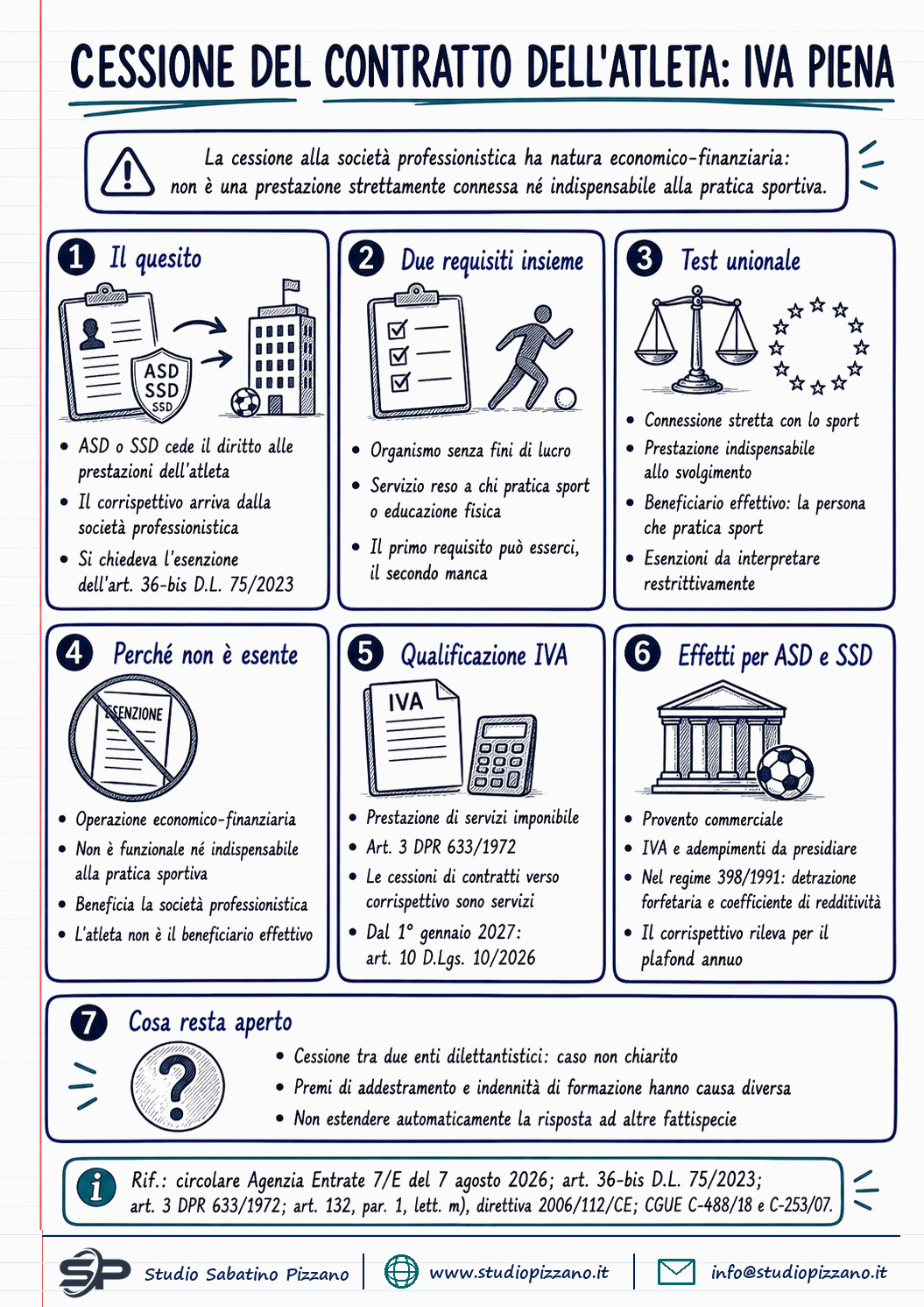 Cessione del contratto dell'atleta: IVA piena, niente esenzione sportiva 3 Cessione del contratto dell'atleta: IVA piena, niente esenzione sportiva - infografica
