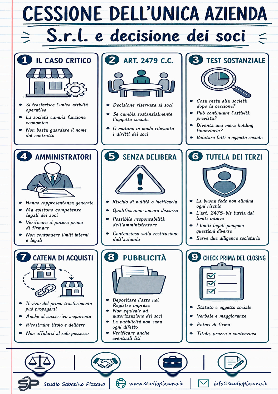 Cessione dell'unica azienda della srl inefficace senza il via libera dei soci 3 Cessione dell'unica azienda della srl inefficace senza il via libera dei soci - infografica