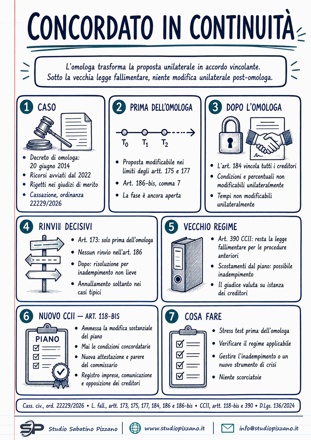Concordato in continuità: la modifica della proposta non sopravvive all'omologazione 1 Concordato in continuità: la modifica della proposta non sopravvive all'omologazione - infografica