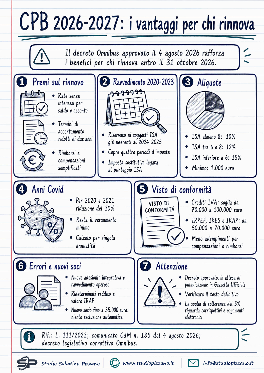 Concordato preventivo biennale 2026-2027: i benefici per chi rinnova 3 Concordato preventivo biennale 2026-2027: i benefici per chi rinnova - infografica