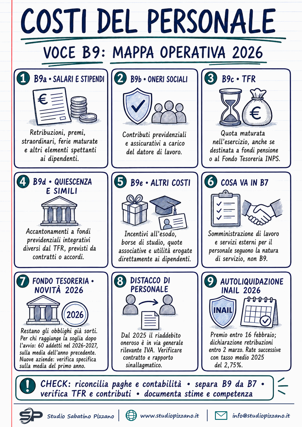 Costi per il personale (voce B9): salari, TFR e oneri sociali 1 Costi per il personale (voce B9): salari, TFR e oneri sociali - infografica