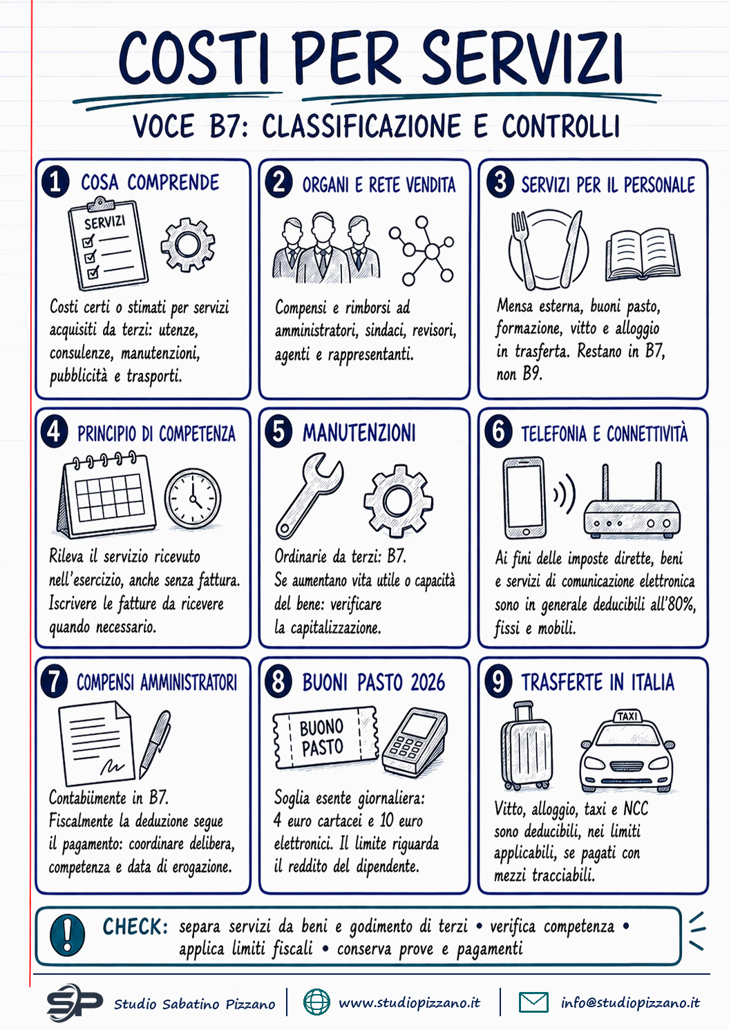Costi per servizi (B7): cosa comprende la voce e come si deducono 1 Costi per servizi (B7): cosa comprende la voce e come si deducono - infografica