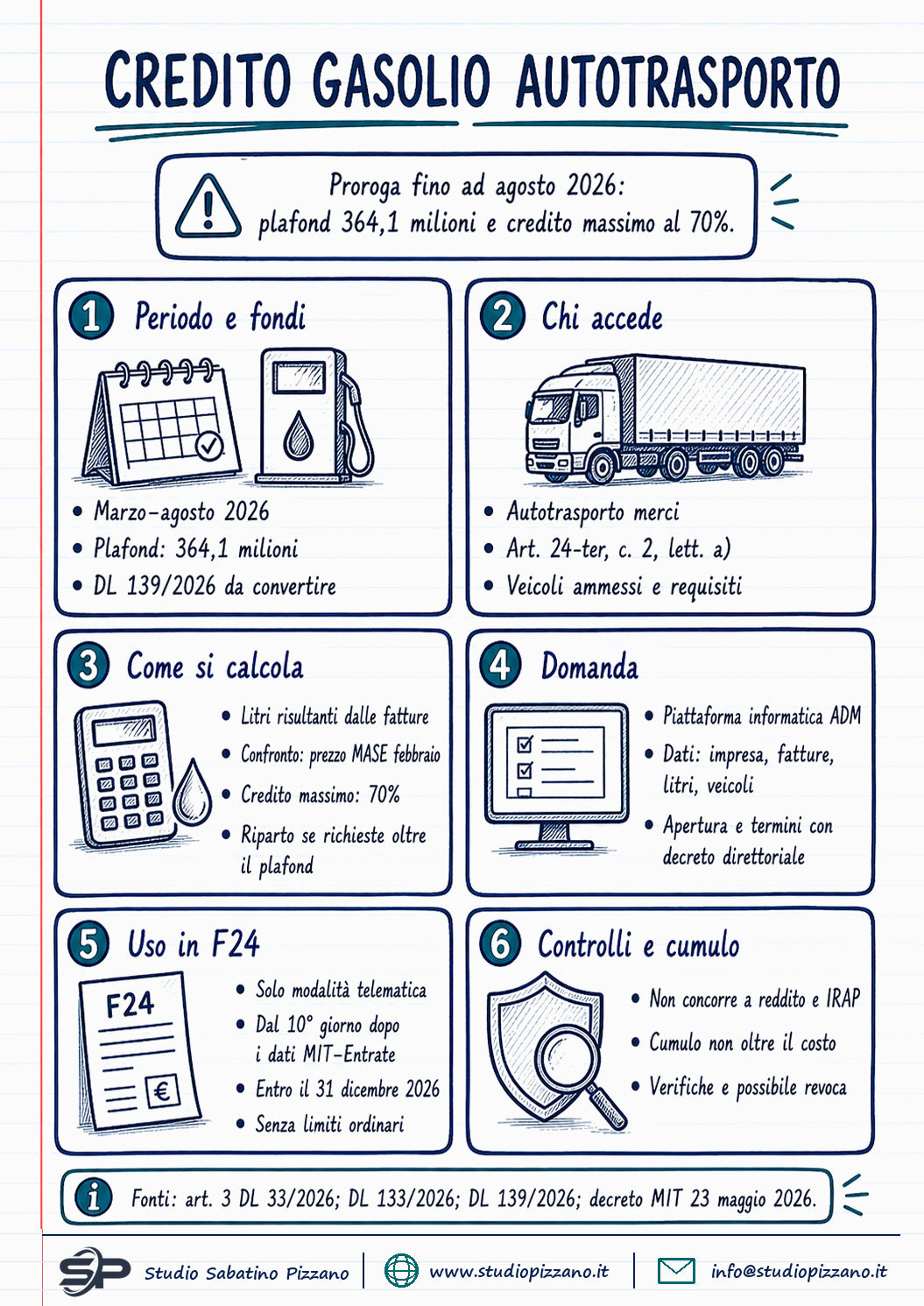 Credito d'imposta gasolio autotrasporto: proroga ad agosto e decreto attuativo 3 Credito d'imposta gasolio autotrasporto: proroga ad agosto e decreto attuativo - infografica