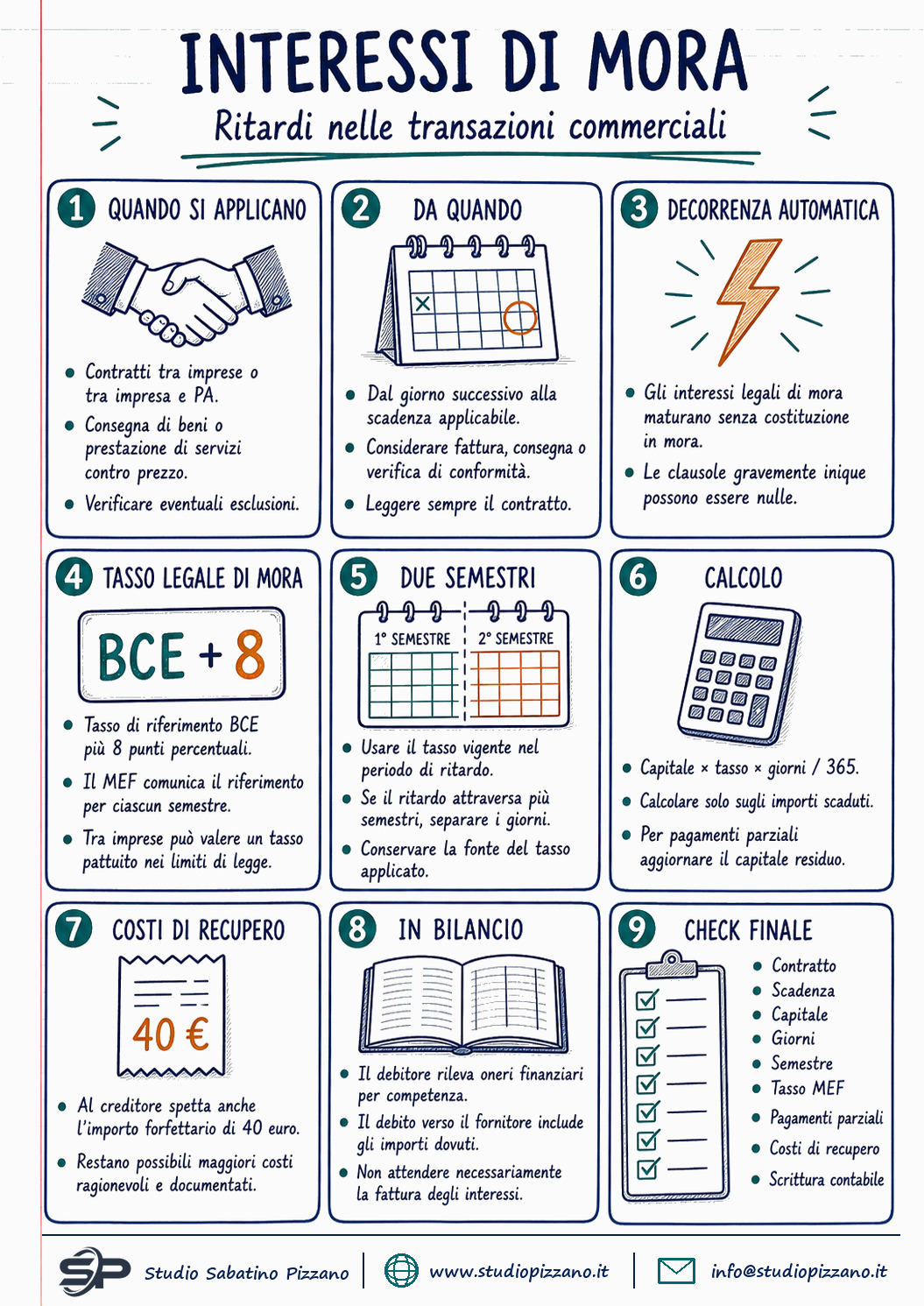 Debiti verso fornitori in bilancio: interessi di mora e fatture da ricevere 1 Debiti verso fornitori in bilancio: interessi di mora e fatture da ricevere - infografica