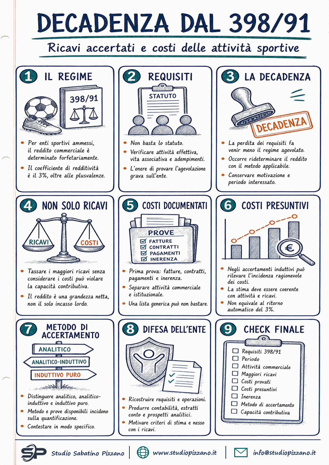 Decadenza dal regime 398/91: gli enti sportivi hanno diritto ai costi forfetari 1 Decadenza dal regime 398/91: gli enti sportivi hanno diritto ai costi forfetari - infografica