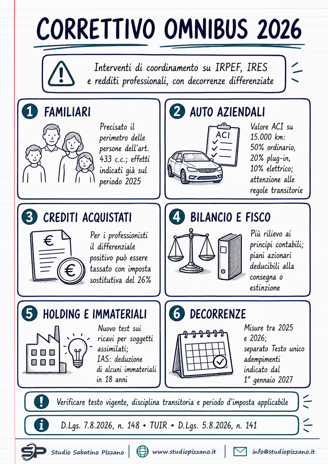 Decreto correttivo Omnibus 2026: le novità su IRPEF e IRES 1 Decreto correttivo Omnibus 2026: le novità su IRPEF e IRES - infografica