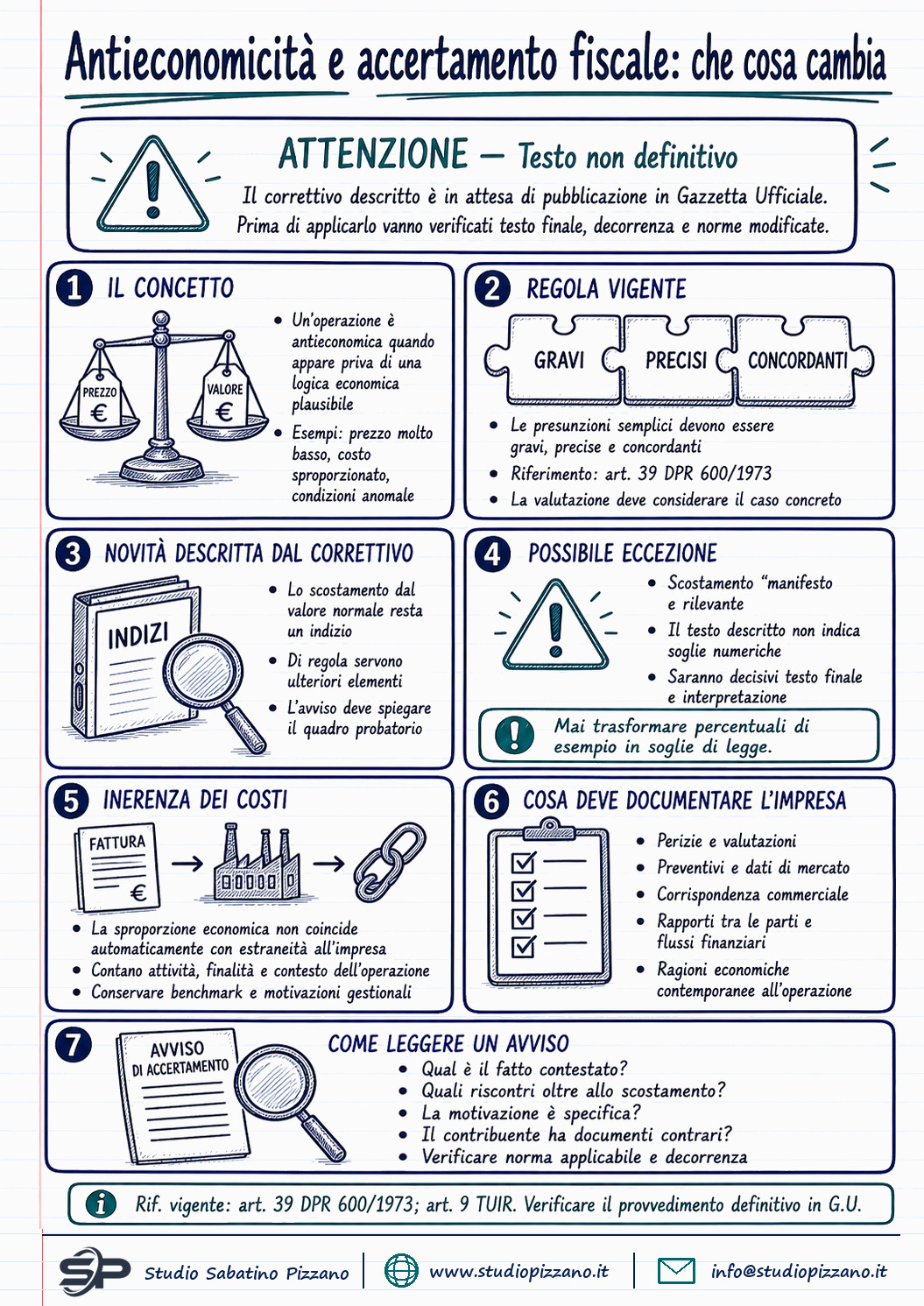 Decreto Omnibus: l'antieconomicità da sola non basta più per l'accertamento fiscale 3 Decreto Omnibus: l'antieconomicità da sola non basta più per l'accertamento fiscale - infografica