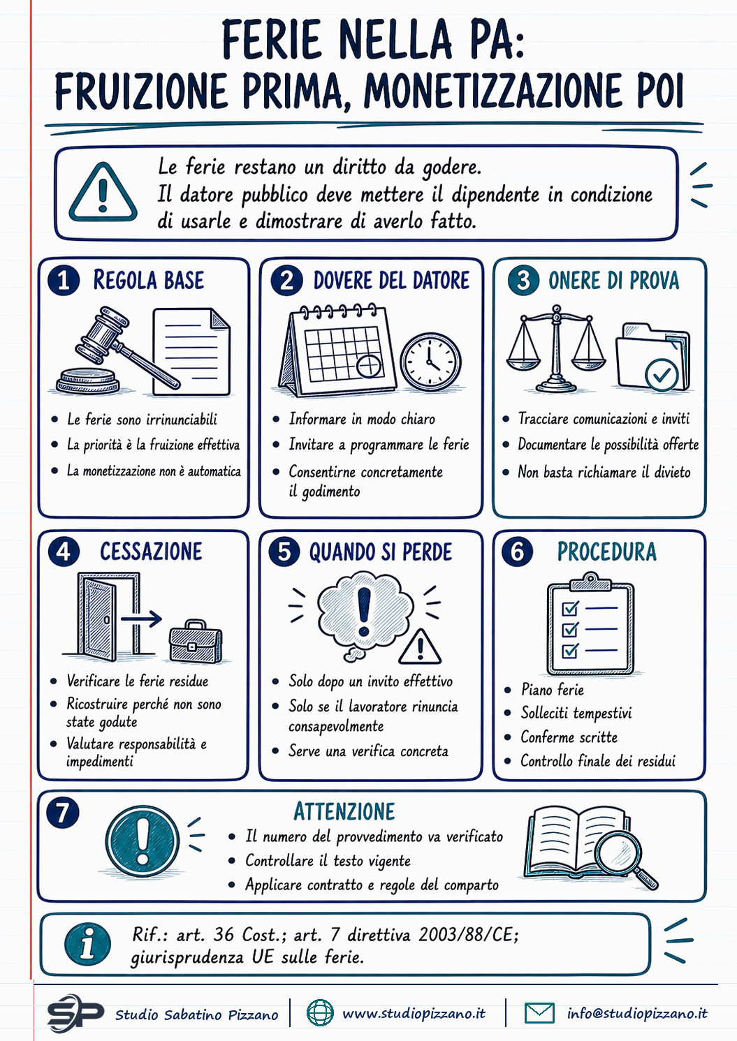Decreto Pa, cosa cambia su ferie e monetizzazione nel pubblico impiego 3 Decreto Pa, cosa cambia su ferie e monetizzazione nel pubblico impiego - infografica