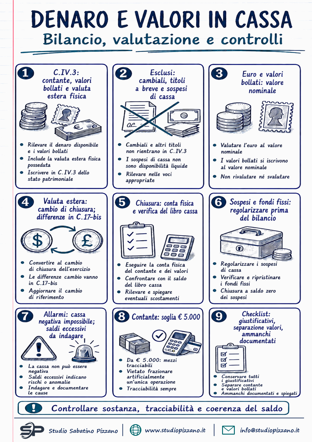 Denaro e valori in cassa in bilancio: regole, limiti e controlli 1 Denaro e valori in cassa in bilancio: regole, limiti e controlli - infografica