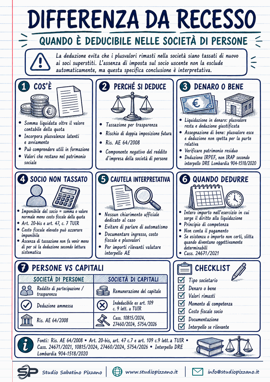 Differenza da recesso deducibile anche se il socio uscente non paga imposte 1 Differenza da recesso deducibile anche se il socio uscente non paga imposte - infografica