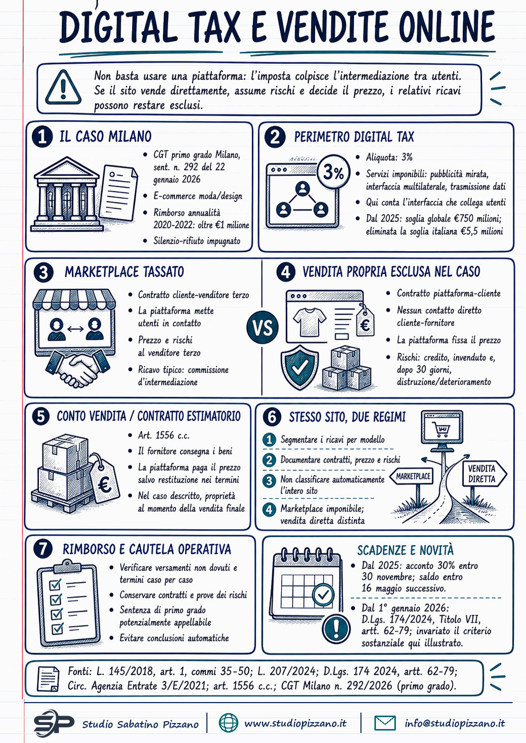 Digital tax esclusa per le vendite online in conto proprio 1 Digital tax esclusa per le vendite online in conto proprio - infografica