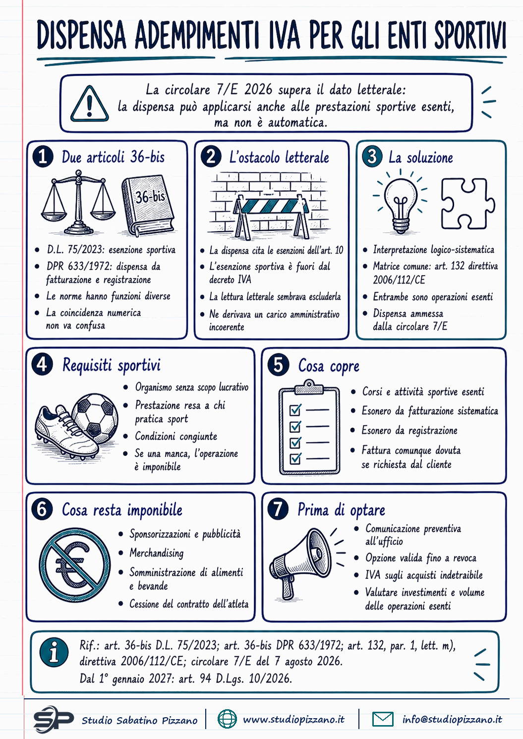 Dispensa adempimenti Iva enti sportivi: il via libera dell'Agenzia 1 Dispensa adempimenti Iva enti sportivi: il via libera dell'Agenzia - infografica