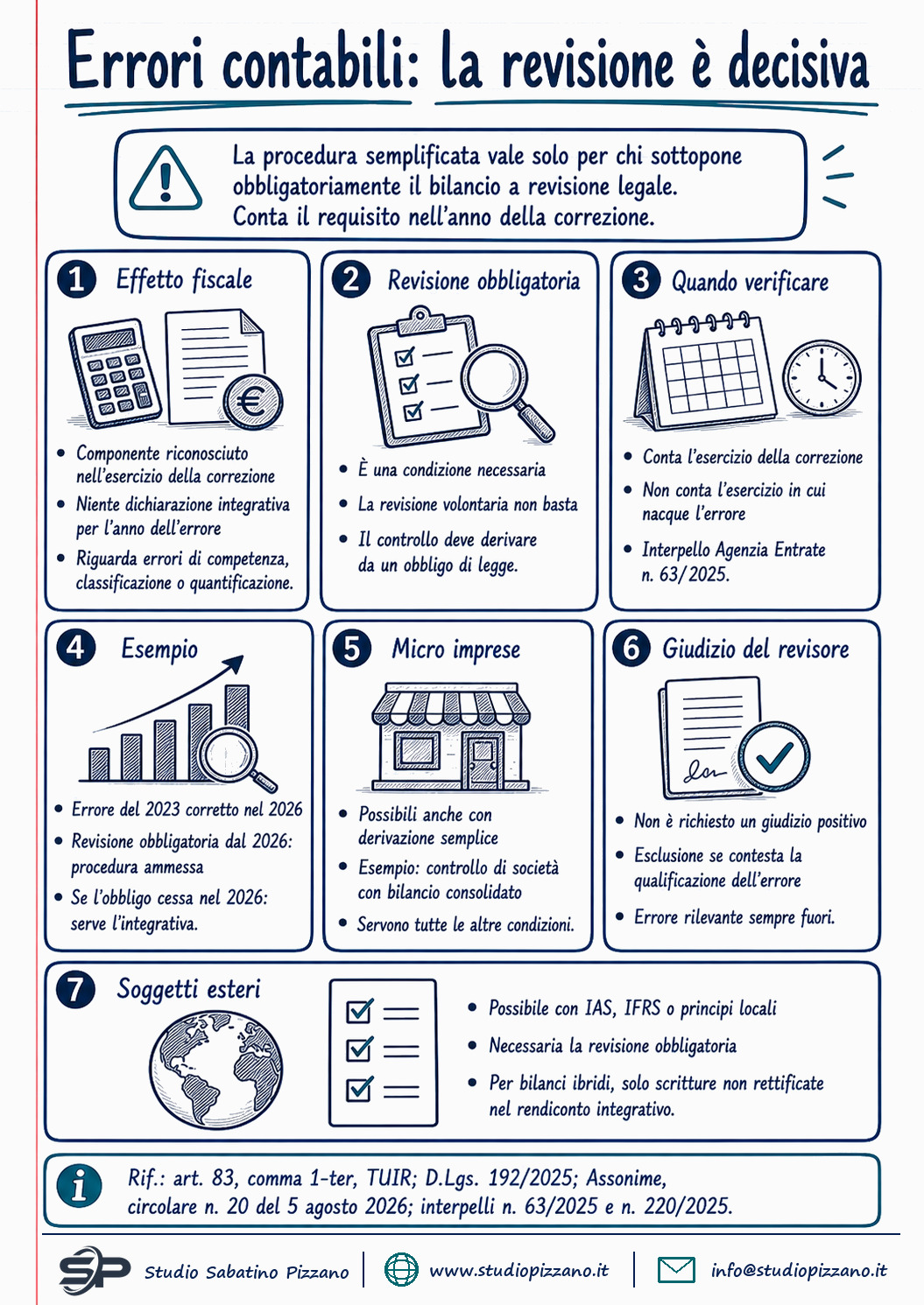 Correzione errori contabili: semplificata solo con revisione legale - infografica