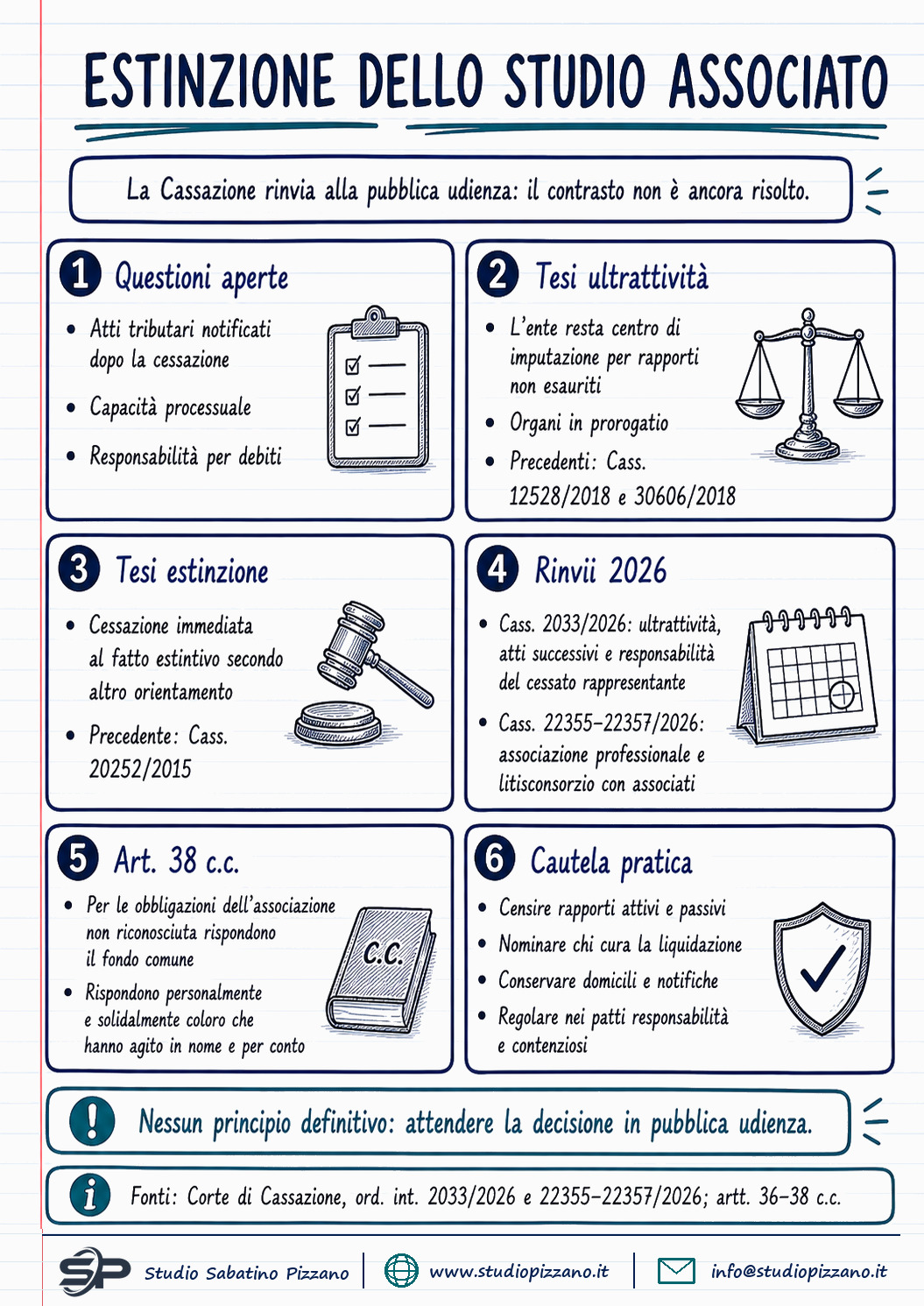 Estinzione associazione professionale? La Cassazione si divide 1 Quando si estingue l'associazione professionale? La Cassazione si divide - infografica