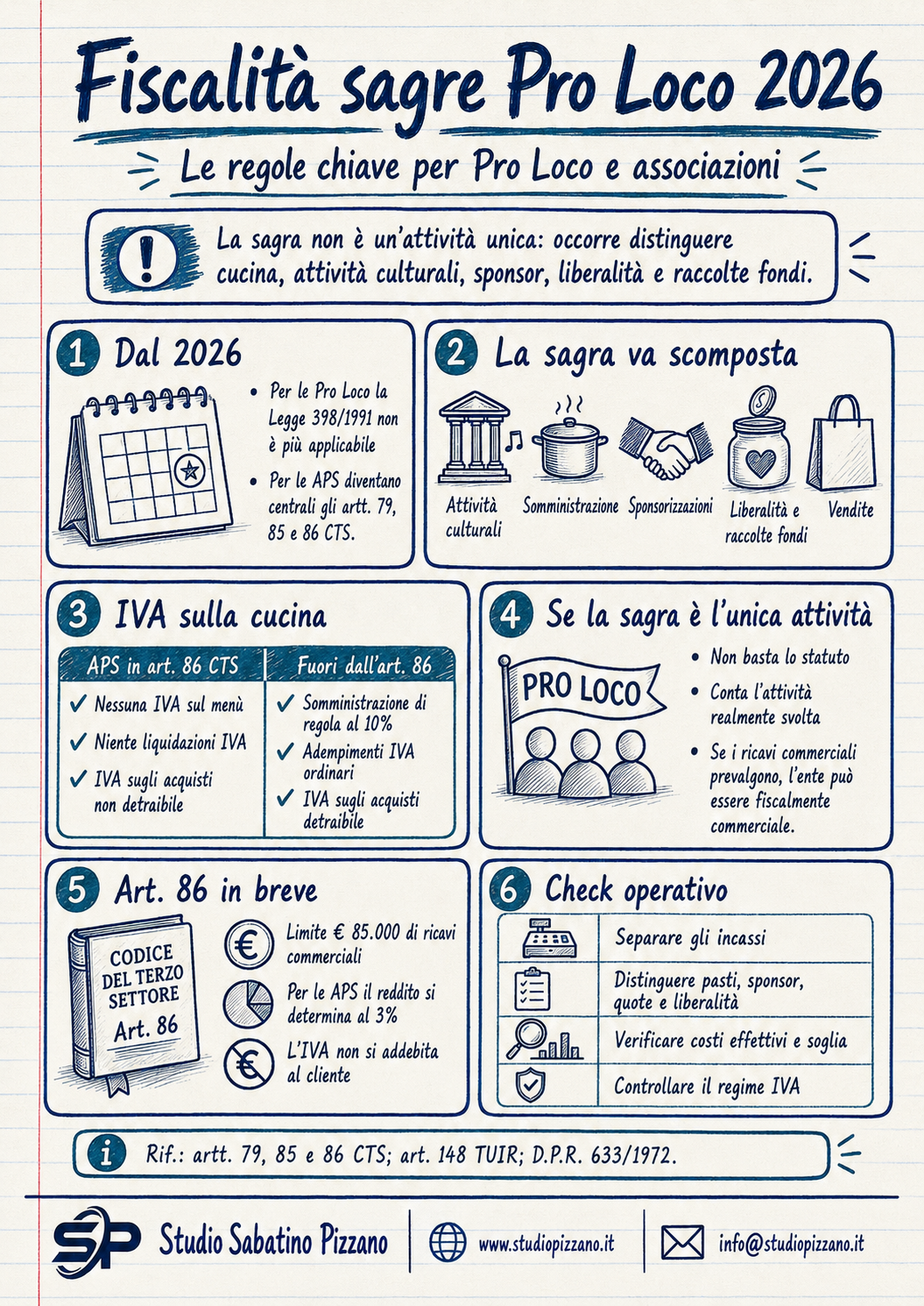 Fiscalità sagre Pro Loco 2026: IVA, IRES e nuovi regimi dopo la 398 1 Fiscalità sagre Pro Loco 2026: IVA, IRES e nuovi regimi dopo la 398 - infografica