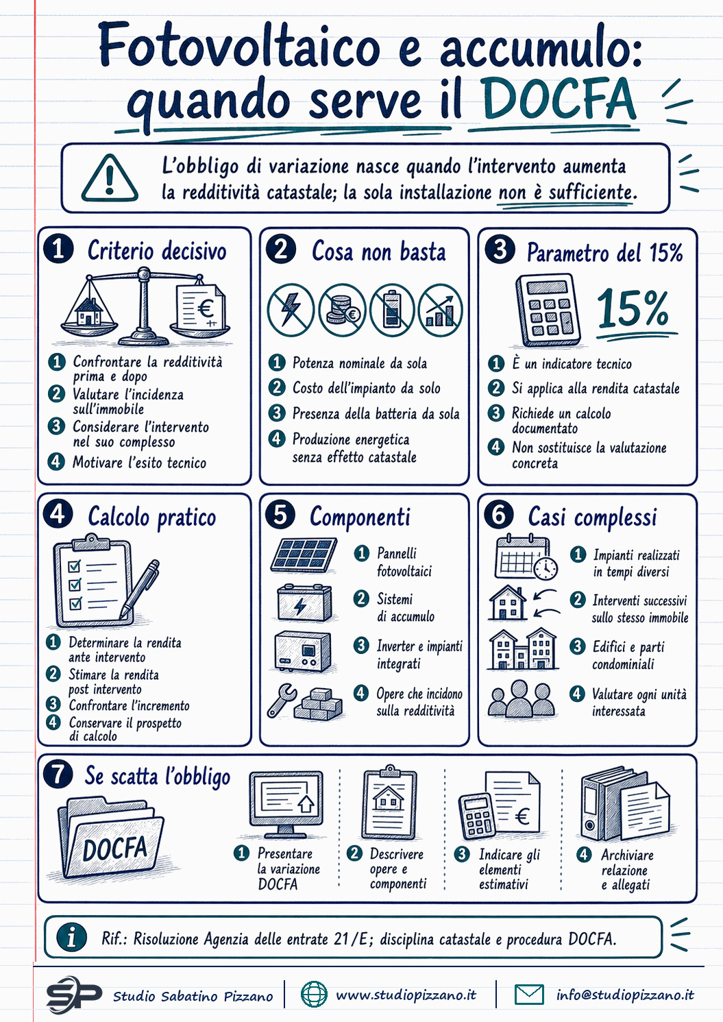 Fotovoltaico e accumulo: il DOCFA scatta solo se cresce la rendita catastale 3 Fotovoltaico e accumulo: il DOCFA scatta solo se cresce la rendita catastale - infografica