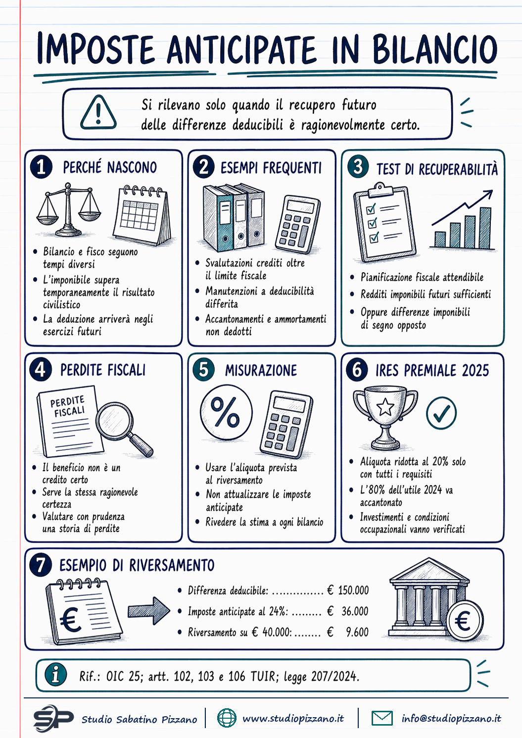 Imposte anticipate in bilancio: quando iscriverle e come calcolarle 1 Imposte anticipate in bilancio: quando iscriverle e come calcolarle - infografica