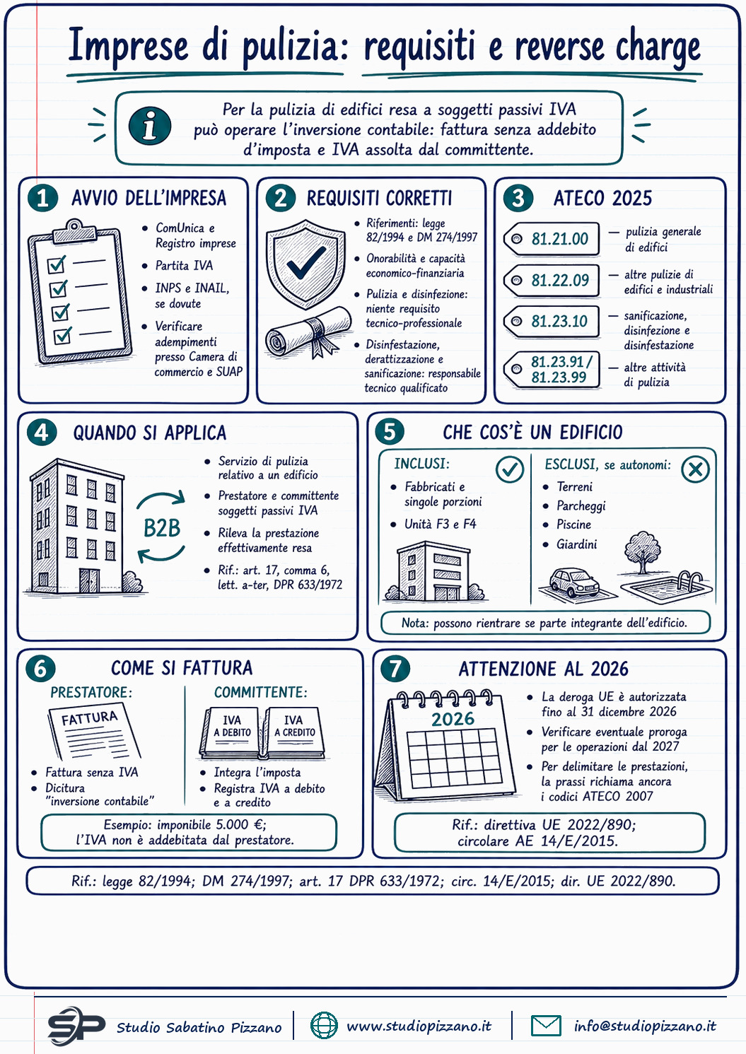 Come avviare attività di impresa di pulizia: requisiti, adempimenti e reverse 3 Imprese di pulizia: requisiti, adempimenti e reverse charge sugli edifici - infografica