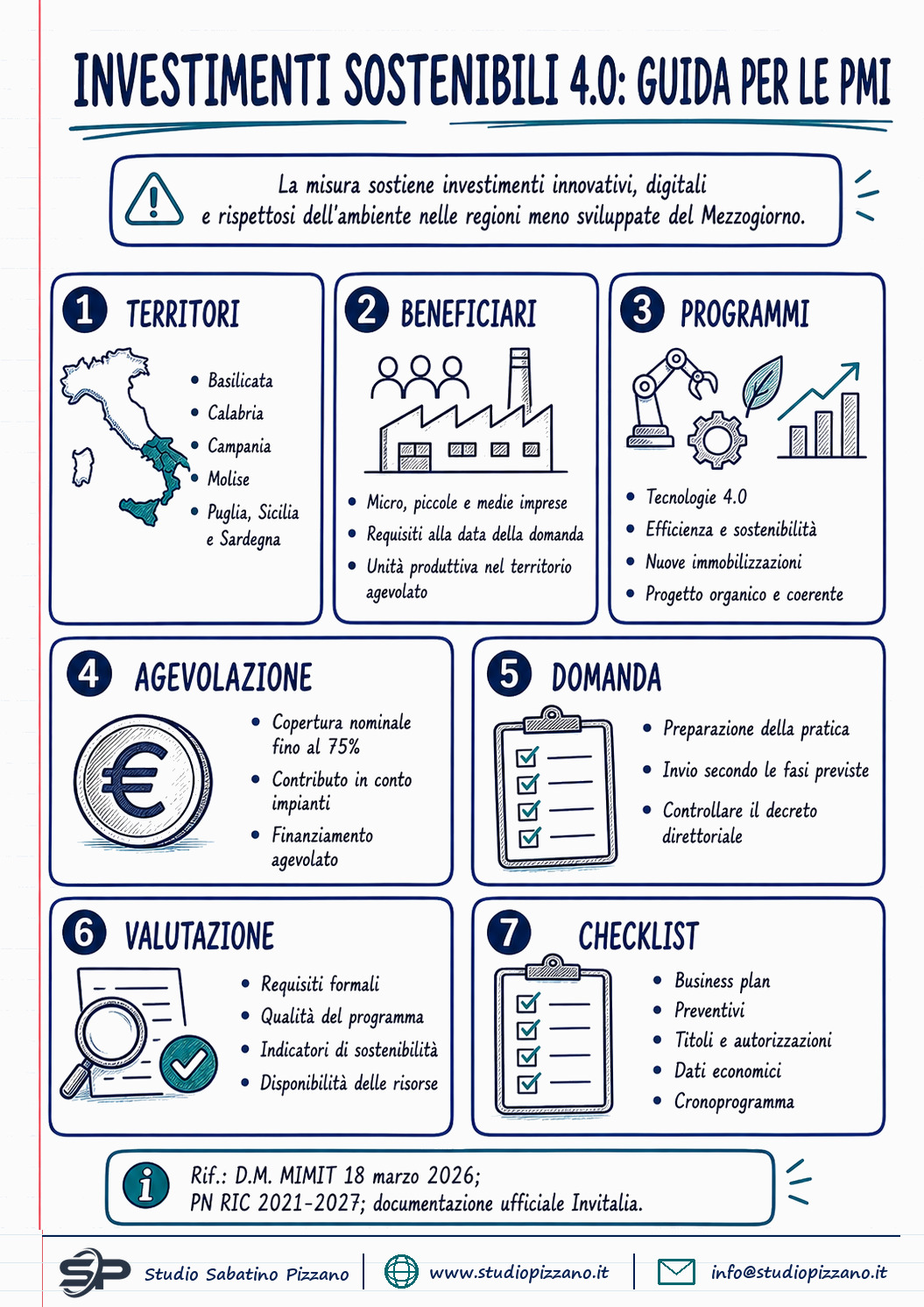 Investimenti sostenibili 4.0, domande dal 6 ottobre per le PMI del Sud 1 Investimenti sostenibili 4.0, domande dal 6 ottobre per le PMI del Sud - infografica