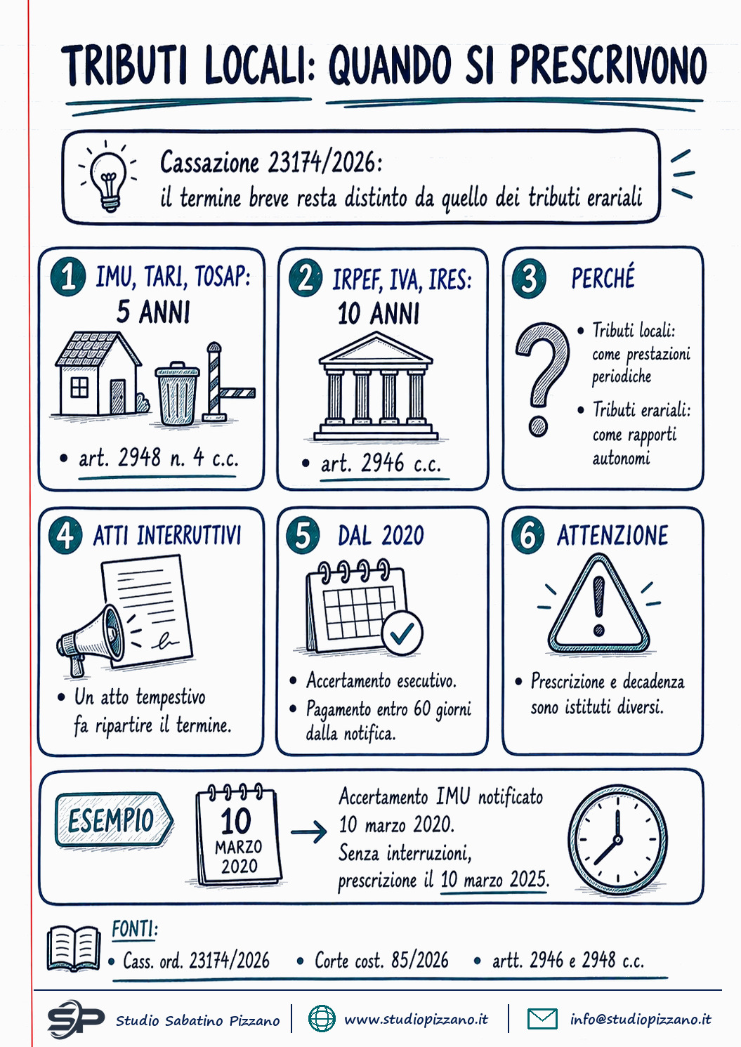 Prescrizione tributi locali: cinque anni, il doppio per lo Stato 3 Prescrizione tributi locali: cinque anni, il doppio per lo Stato - infografica