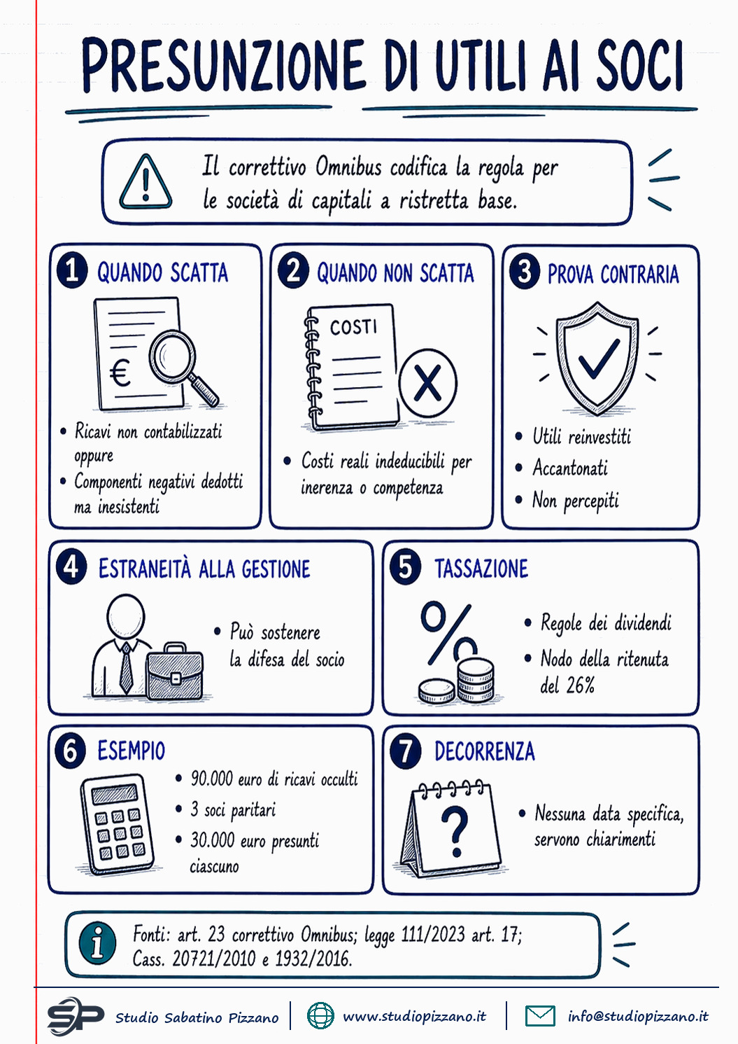 Presunzione di distribuzione utili ai soci: cosa cambia con l'Omnibus 3 Presunzione di distribuzione utili ai soci: cosa cambia con l'Omnibus - infografica