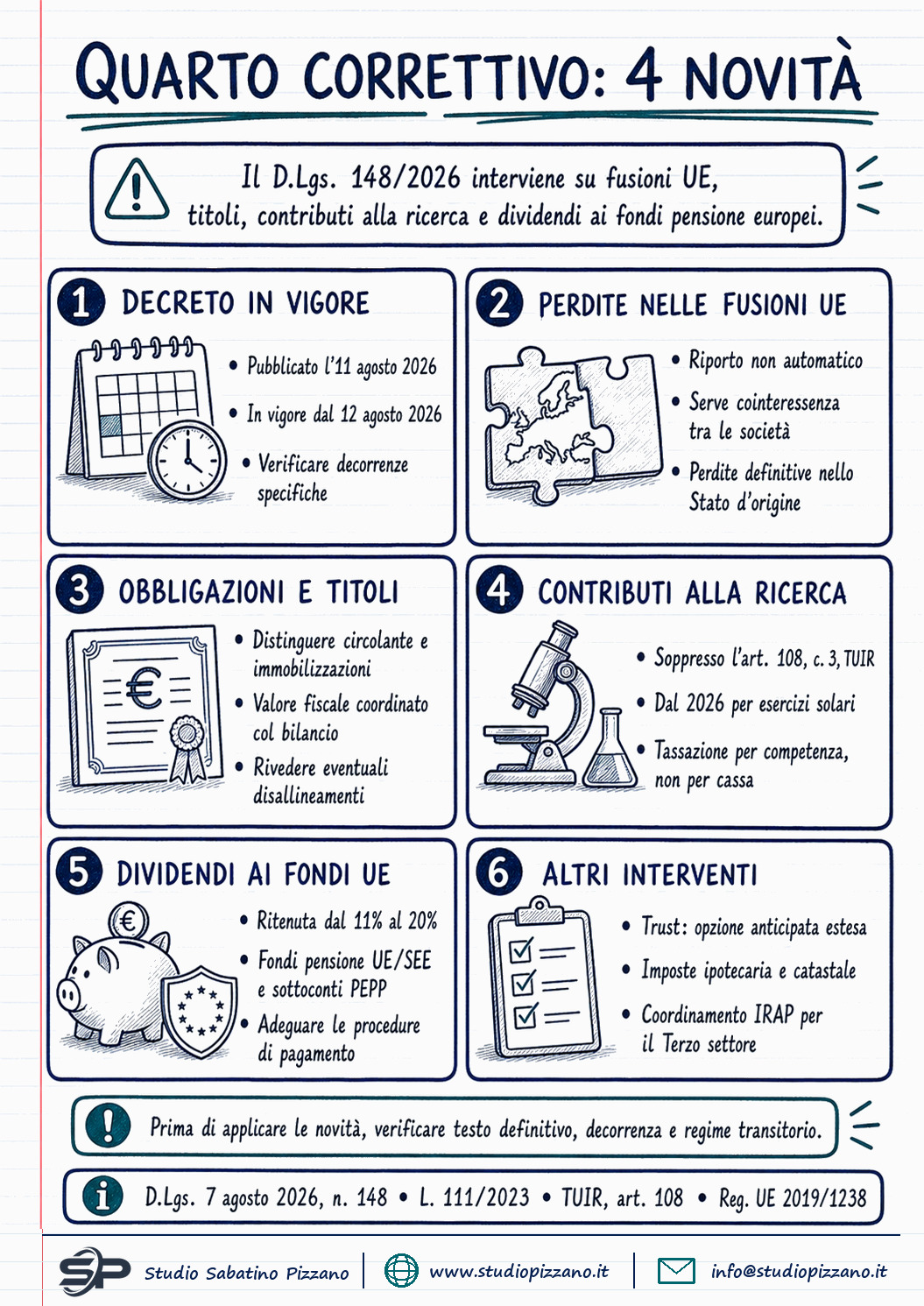 Quarto correttivo riforma fiscale: le novità meno note del decreto 148/2026 1 Quarto correttivo riforma fiscale: le novità meno note del decreto 148/2026 - infografica