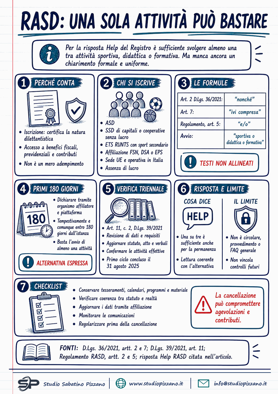 RASD, attività sportiva o didattica: una sola basta per restare iscritti 1 RASD, attività sportiva o didattica: una sola basta per restare iscritti - infografica