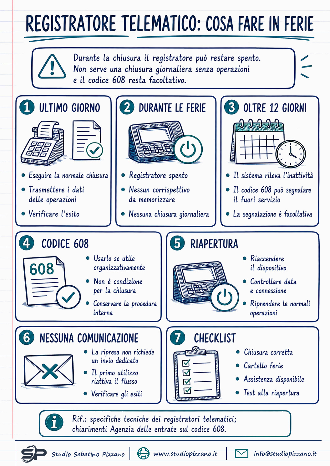 Registratore telematico e ferie: come gestire la chiusura estiva 3 Registratore telematico e ferie: come gestire la chiusura estiva - infografica