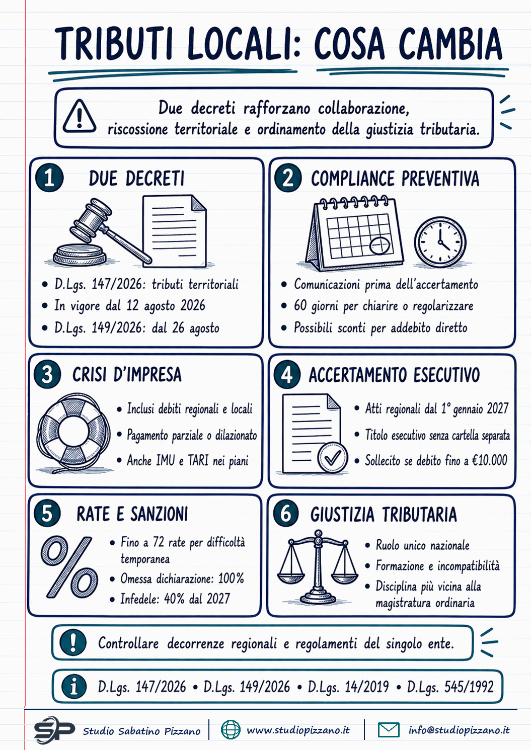Riforma tributi locali e giustizia tributaria: le nuove regole dal 12 agosto 2026 3 Riforma tributi locali e giustizia tributaria: le nuove regole dal 12 agosto 2026 - infografica