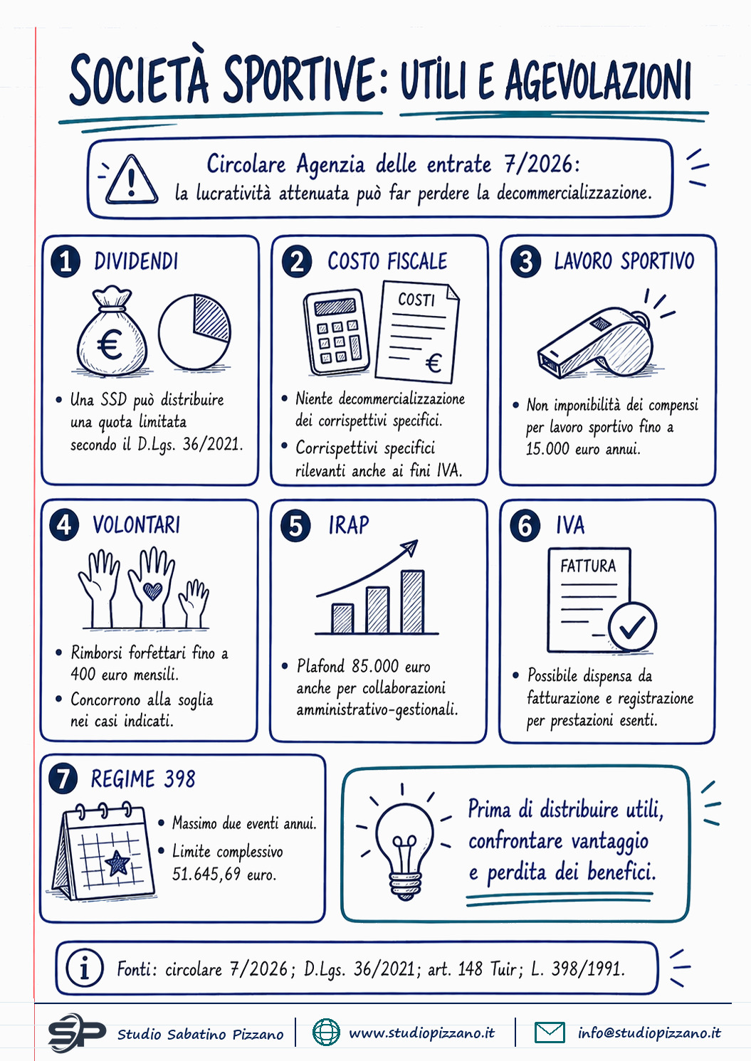 Società sportive dilettantistiche e distribuzione di utili: addio alle agevolazioni fiscali 3 Società sportive dilettantistiche e utili: il costo fiscale - infografica