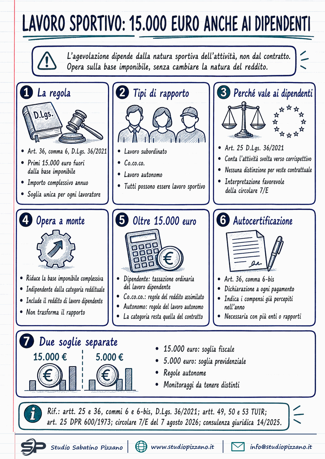 Soglia 15.000 euro lavoro sportivo anche per il subordinato - infografica