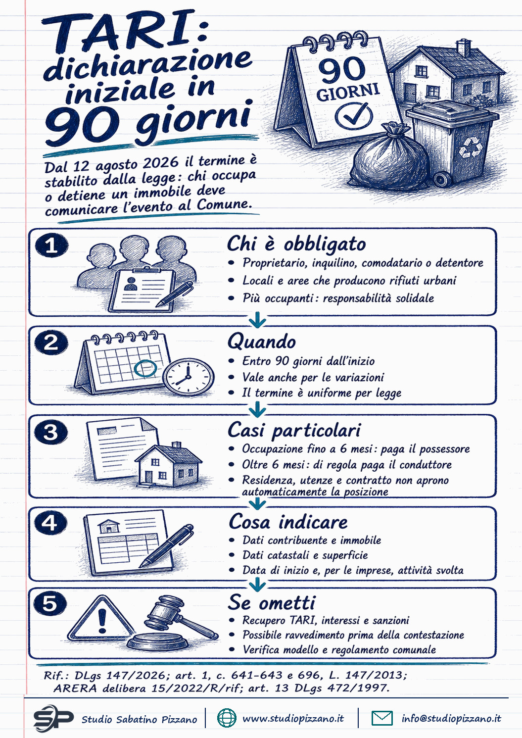 TARI, la dichiarazione iniziale diventa legge: novanta giorni dall'evento 1 TARI, la dichiarazione iniziale diventa legge: novanta giorni dall'evento - infografica