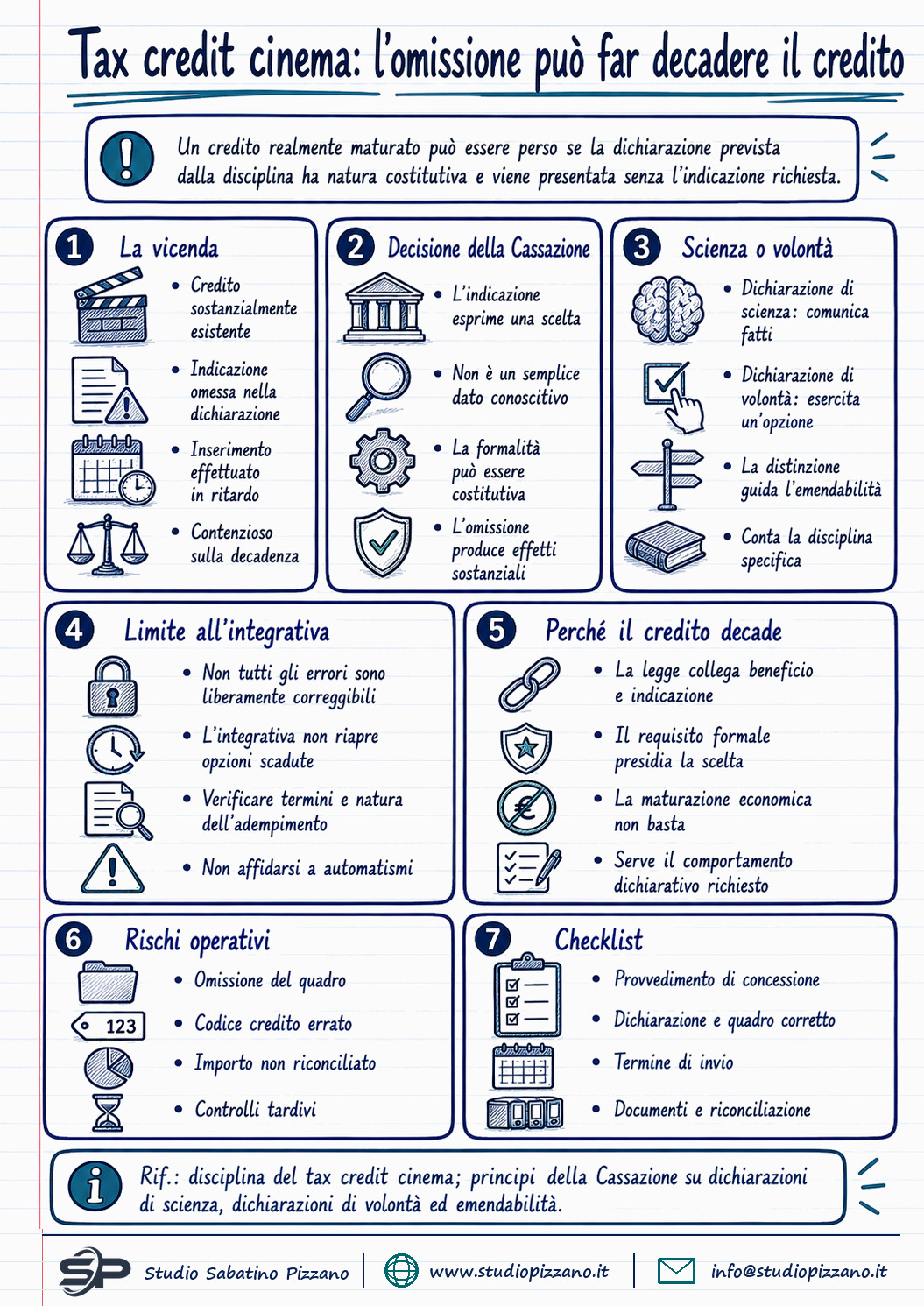 Tax credit cinema: se manca in dichiarazione il credito rischia la decadenza 3 Tax credit cinema: se manca in dichiarazione il credito rischia la decadenza - infografica