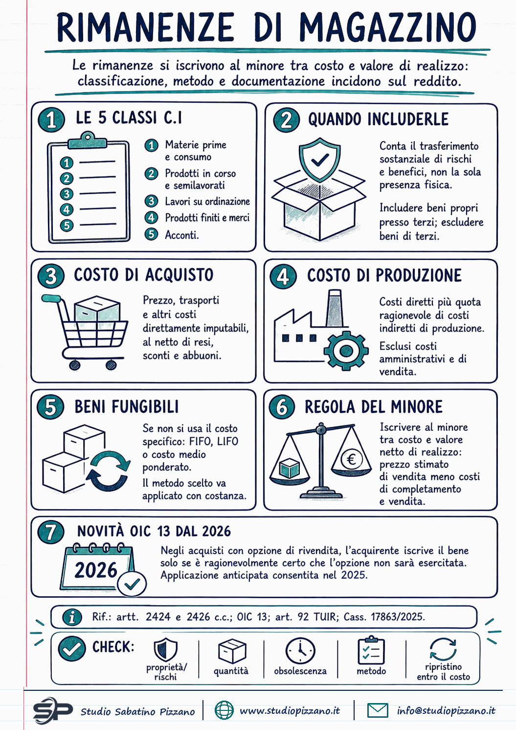 Valutazione delle rimanenze di magazzino: classificazione e criteri - infografica