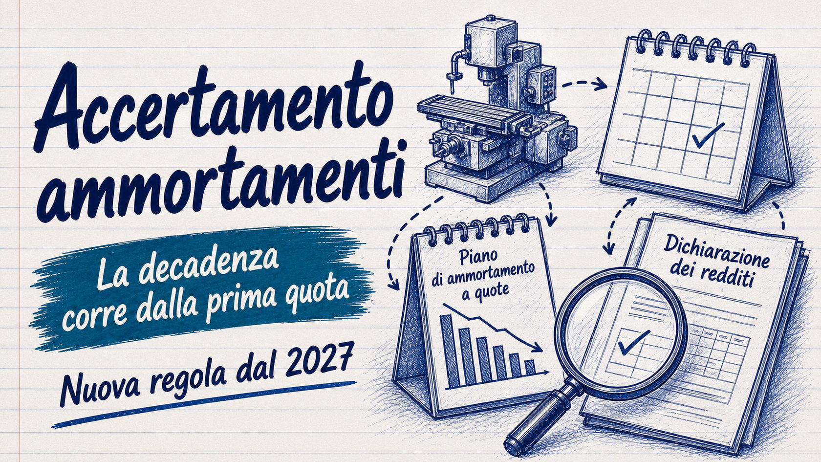 Decadenza accertamento ammortamenti: il termine correrà dal primo anno