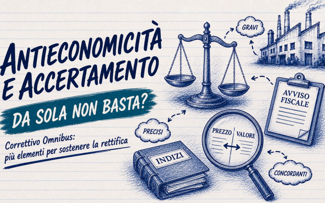 Decreto Omnibus: l’antieconomicità da sola non basta più per l’accertamento fiscale