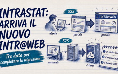 Intrastat, cambia la piattaforma: al via la transizione verso il nuovo Intr@web